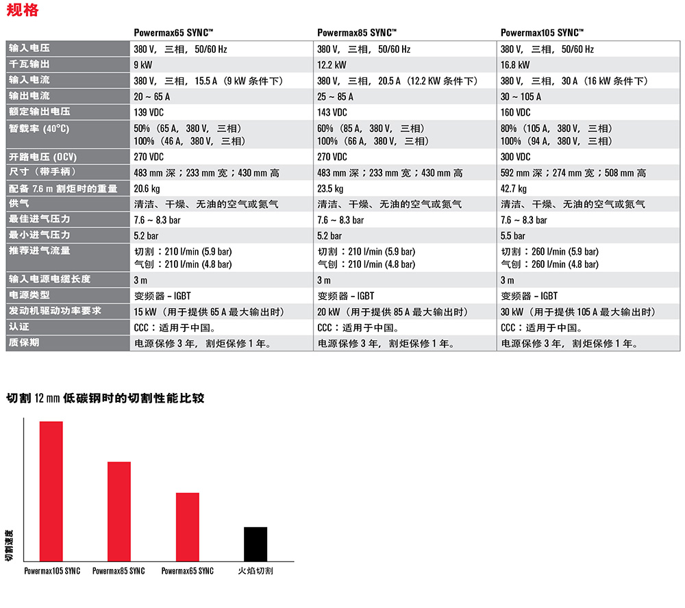 Pmax-SYNC-手持宣傳資料-6